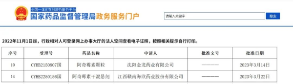  晶易動態(tài) | 阿奇霉素顆粒、阿奇霉素干混懸劑順利過評！ 