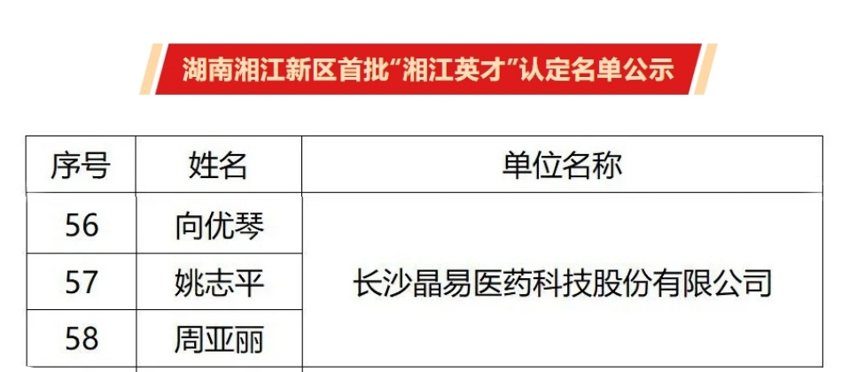 首批“湘江英才”公示，晶易醫(yī)藥3人入選！