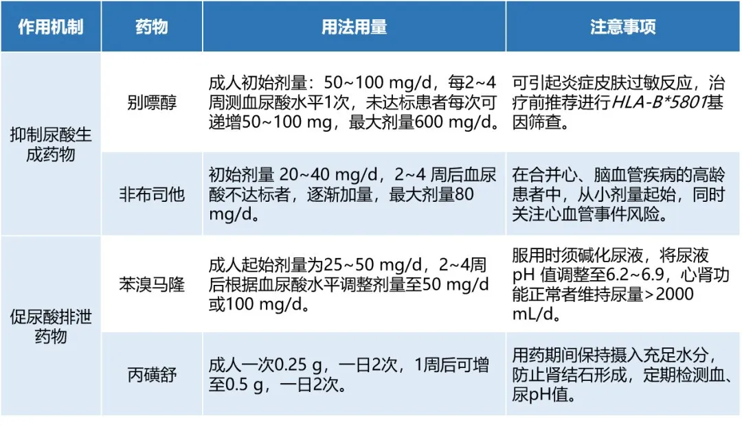 降尿酸新藥，痛風(fēng)患者將迎新選擇