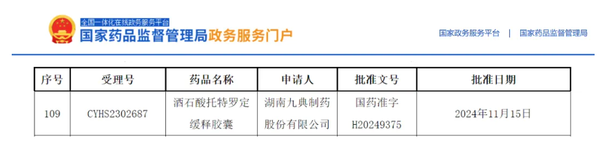 首仿+首評(píng)！酒石酸托特羅定緩釋膠囊獲批上市
