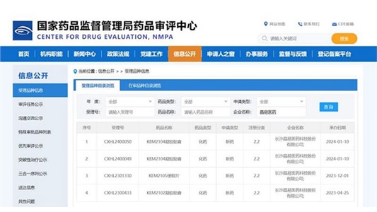 喜訊！第二款改良型凝膠貼膏IND申請獲CDE受理