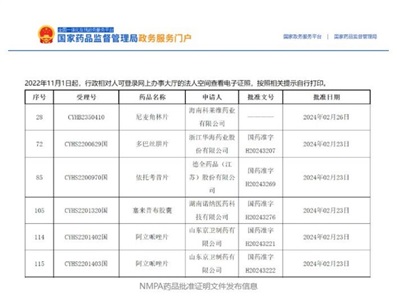 晶易動(dòng)態(tài) | 5個(gè)項(xiàng)目獲批，2個(gè)國內(nèi)前三！