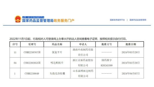 晶易動態(tài) | 氯氮平片、吲達帕胺片、頭孢克洛膠囊順利過評