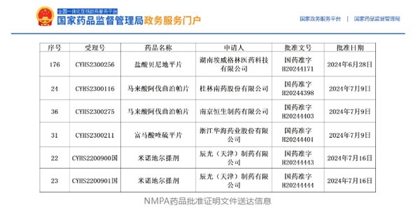 持續(xù)爆發(fā)，獲批產品再增5個！