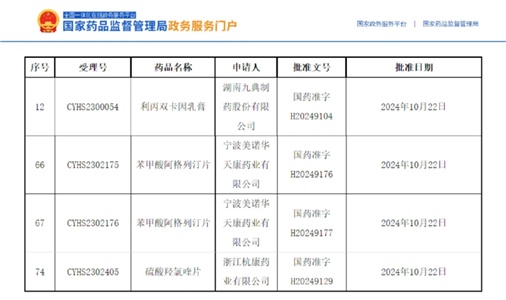 技術筑基，喜報頻傳｜獲批品種再增3個！