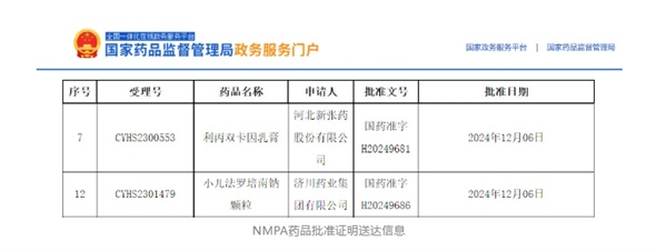 首仿+1，外用+1！小兒法羅培南鈉顆粒、利丙雙卡因乳膏獲批