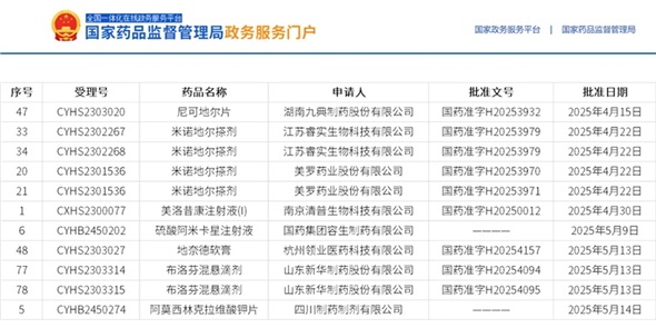近期獲批喜報(bào) | 8個(gè)項(xiàng)目，2個(gè)全國(guó)首家